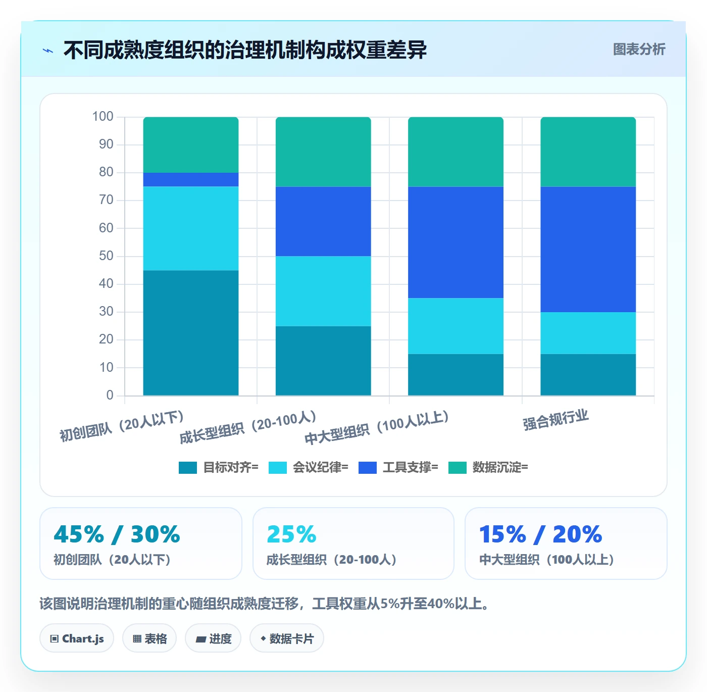 目标进度管理指南:管理层如何做好项目目标,最佳实践全流程