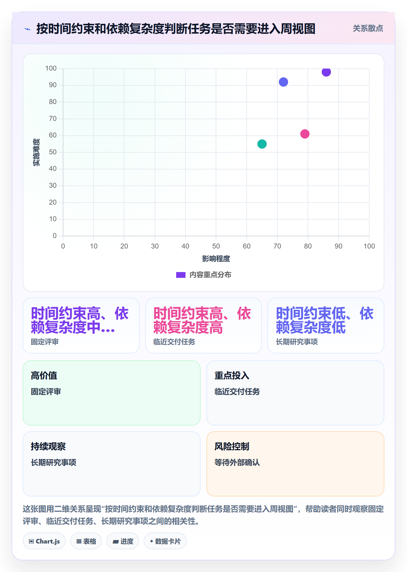 周视图实操方法：项目成员提升日历视图效率的入门指南方法与模板