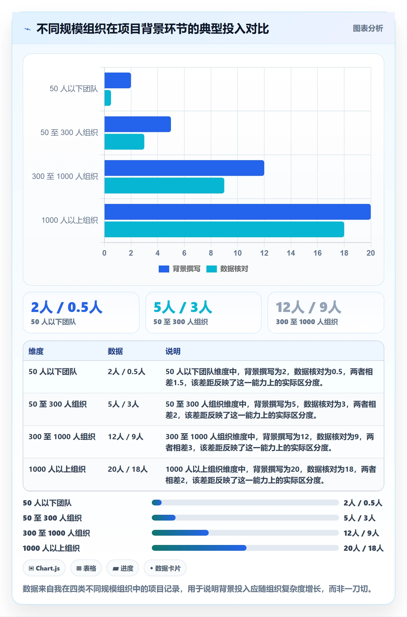 项目背景怎么做?PMO实操方法:项目立项从0到1