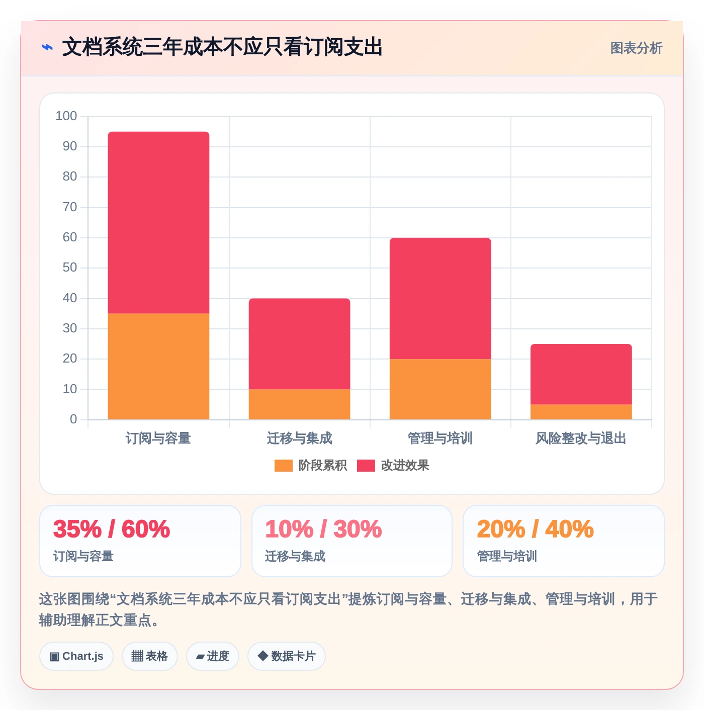2026年效率革命:6大欧奥图文档管理系统工具对比与选择指南