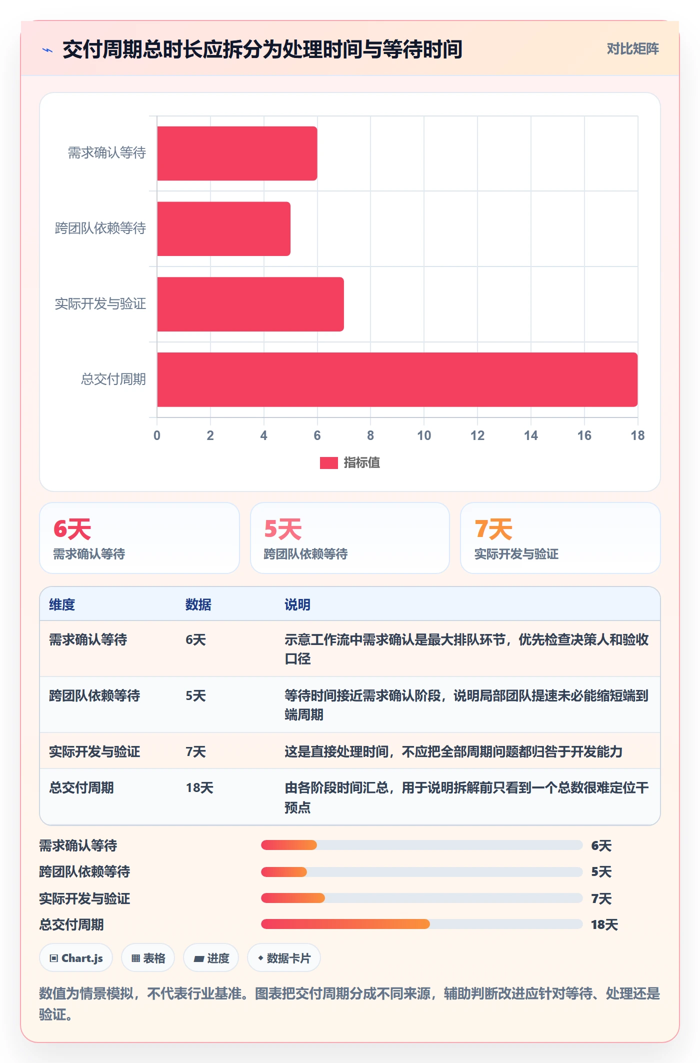 敏捷管理指南:企业管理者如何做好敏捷项目,数据分析全流程