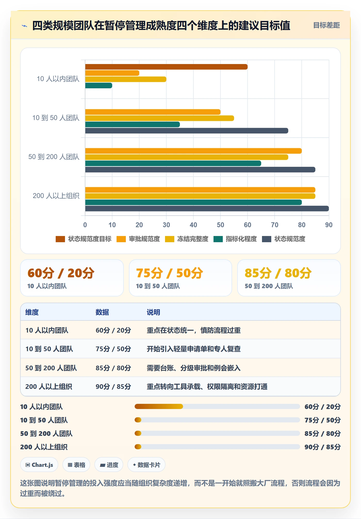 暂停管理指南:跨部门团队如何做好任务执行,实操方法全流程