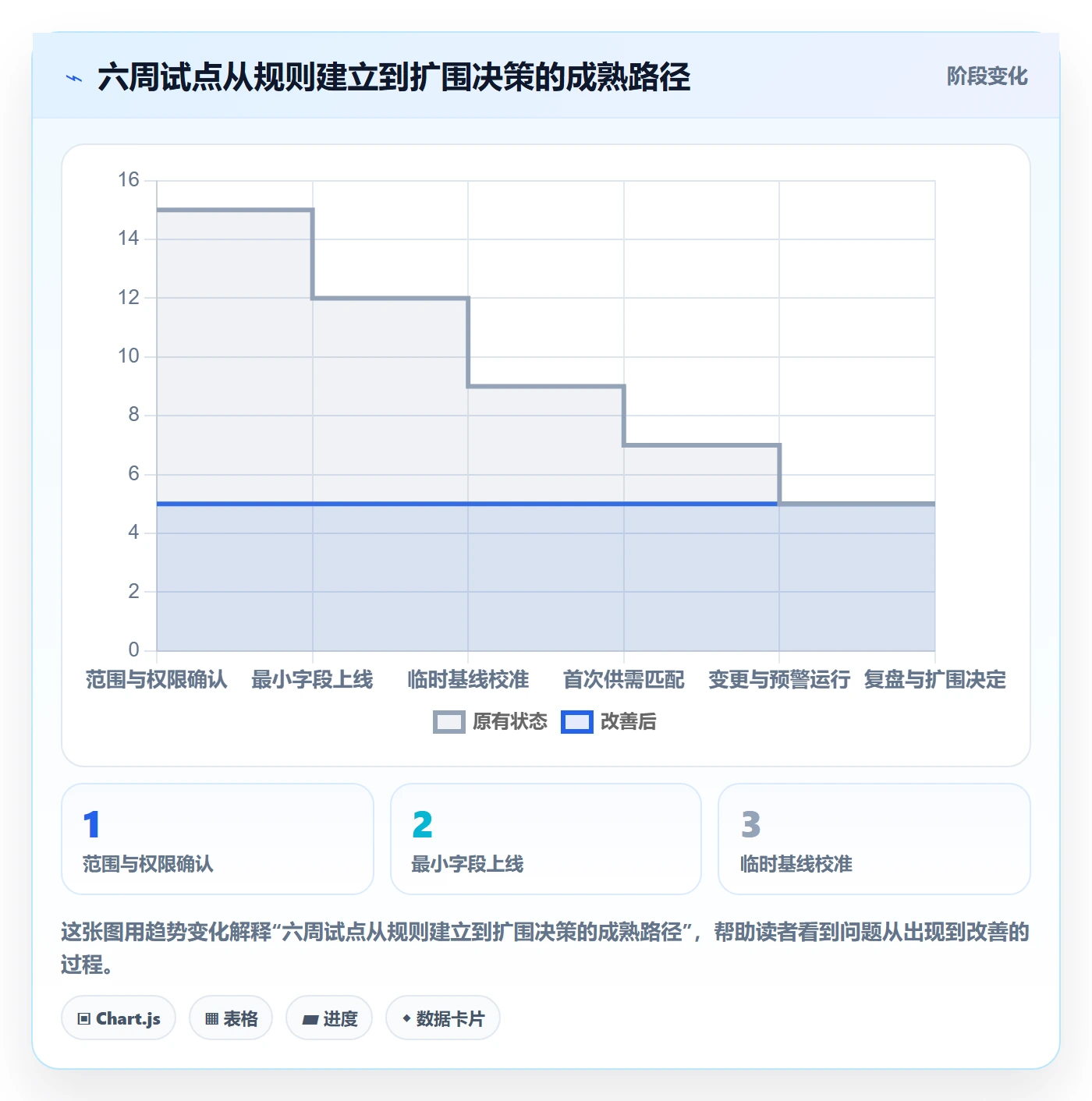 Capacity落地方案:项目负责人开展资源负载的最佳实践案例解析