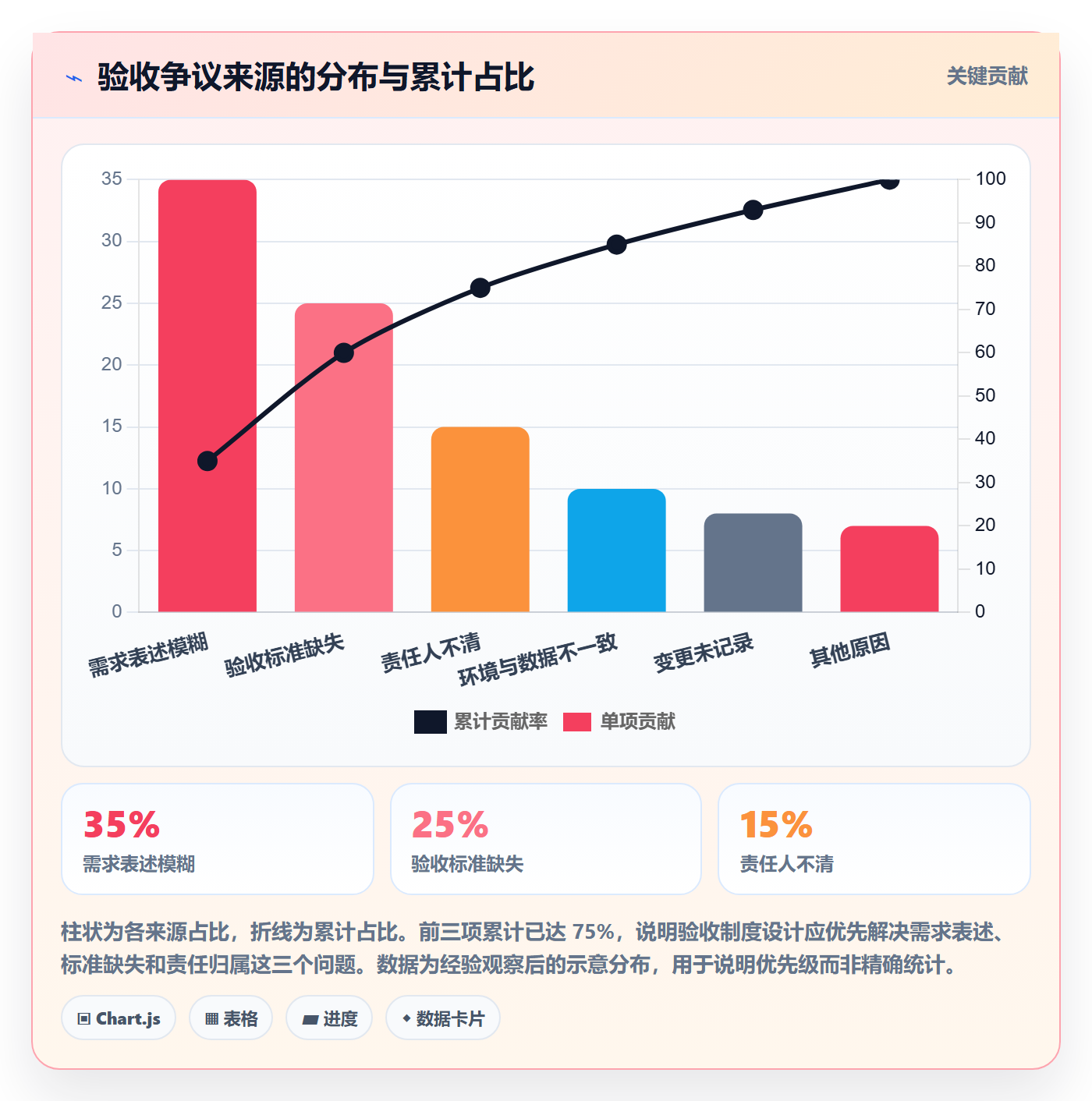项目目标验收标准全流程:研发团队制度设计与一文讲清