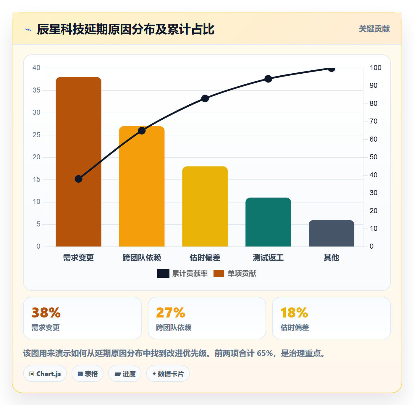 延期流程与规范:研发团队任务执行落地方案关键指标