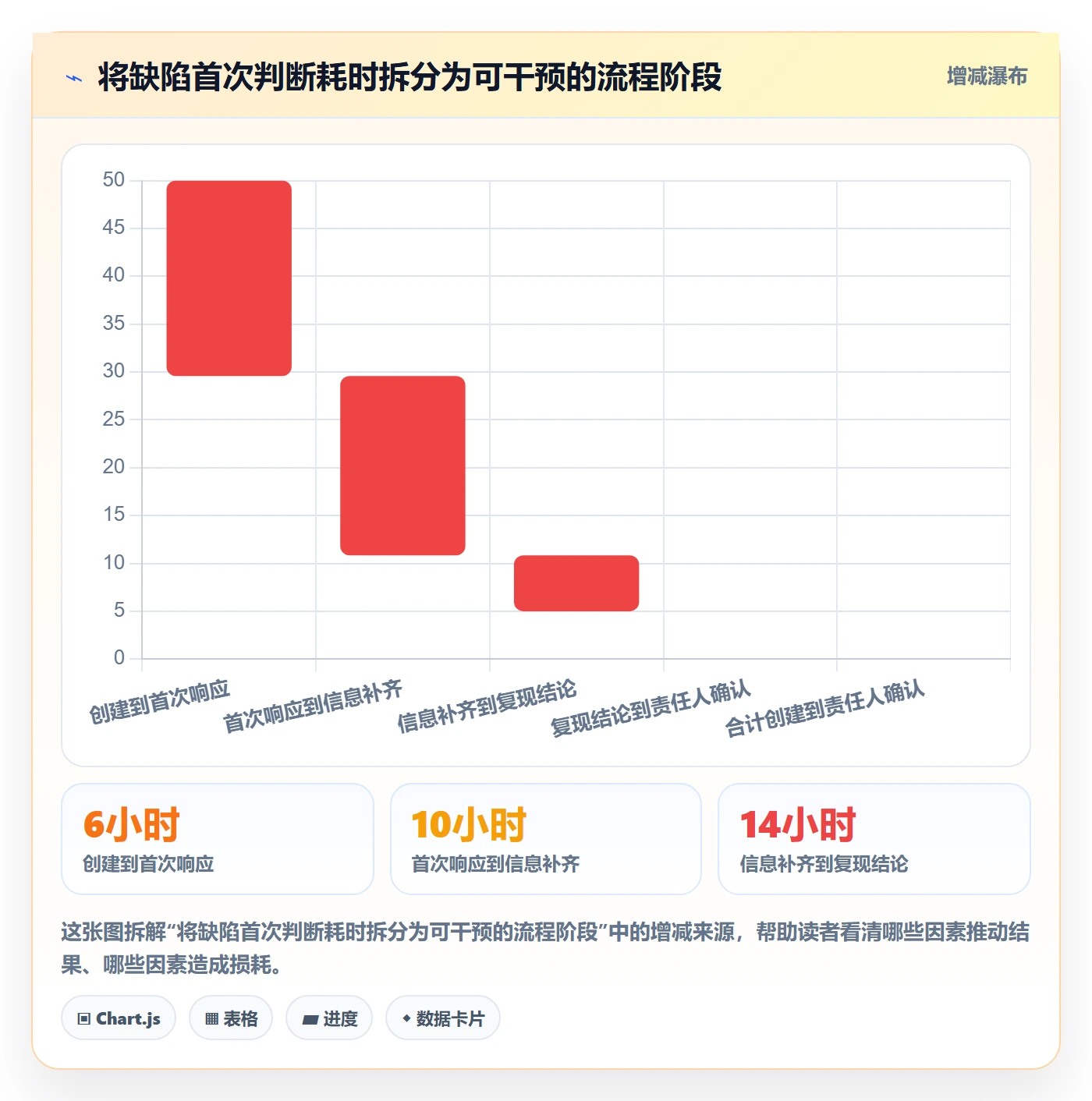 复现步骤最佳实践：跨部门团队Bug / 缺陷流程优化，常见问题