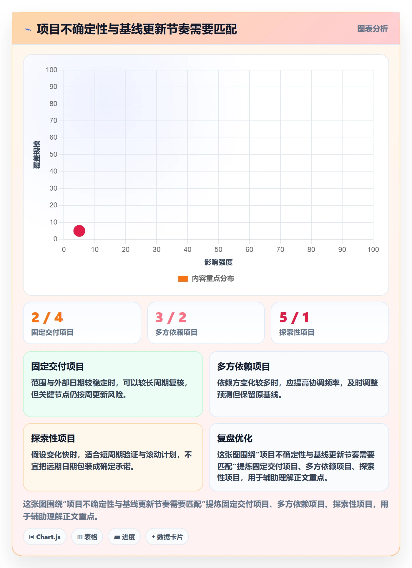 基线对比管理指南:管理层如何做好甘特图,实操方法全流程
