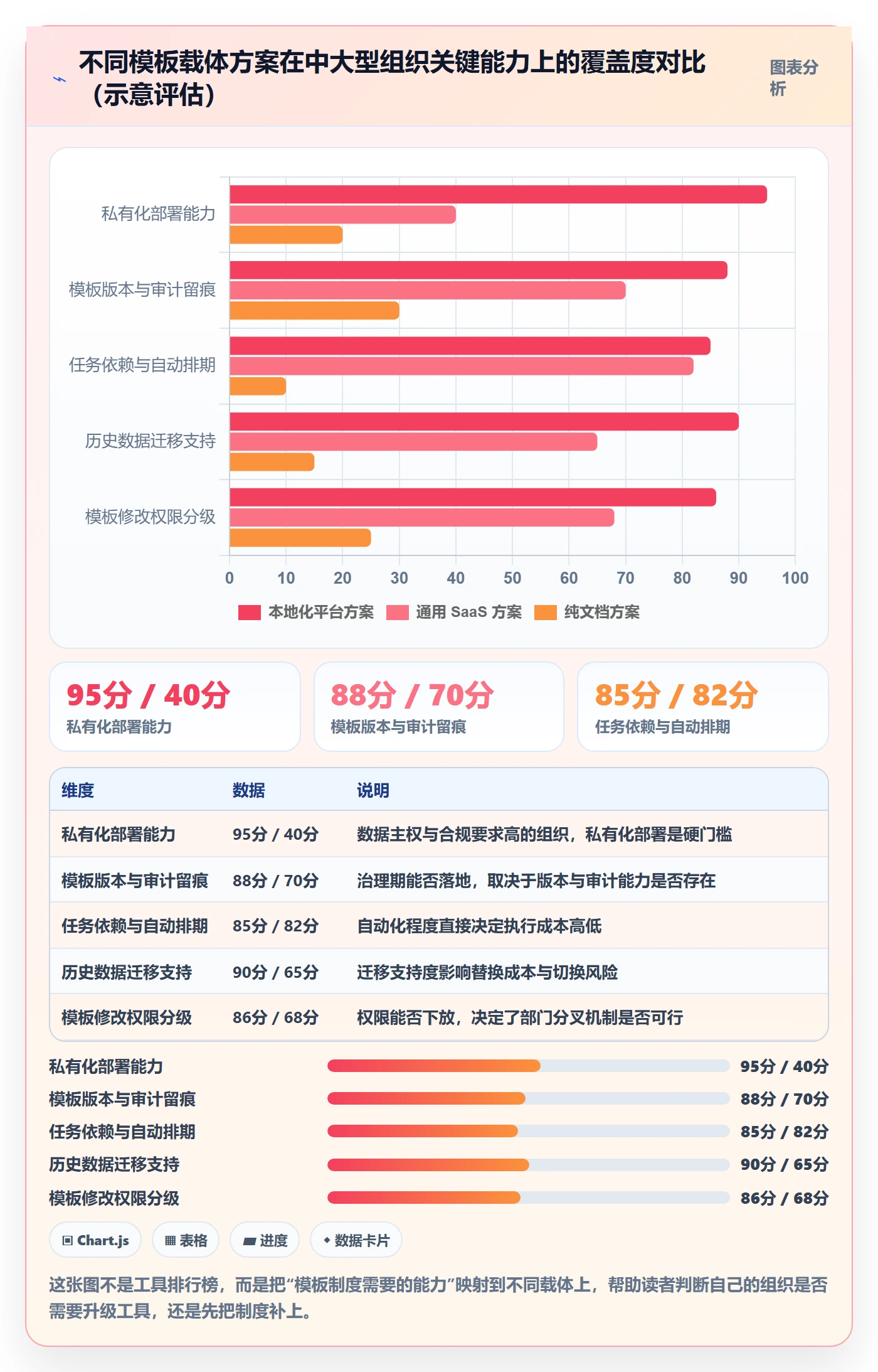 模板任务管理方法大全:项目负责人项目模板制度设计落地清单