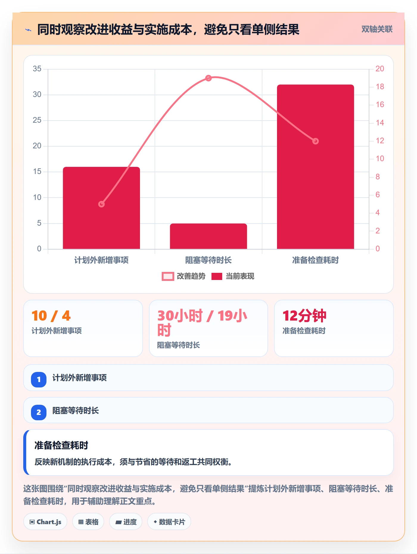 迭代复盘落地方案：企业管理者开展迭代管理的入门指南案例解析