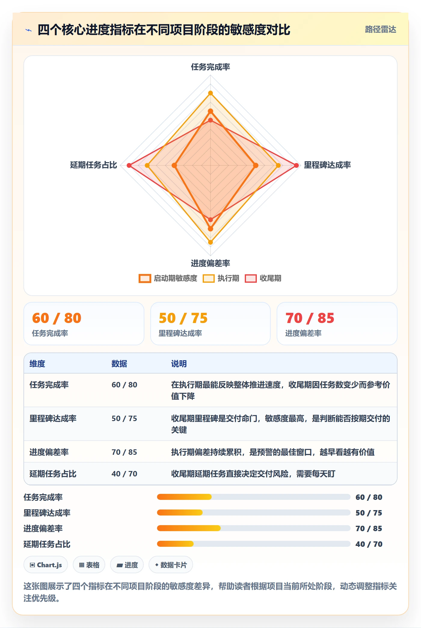 完成率流程与规范：项目成员进度管理实操方法关键指标