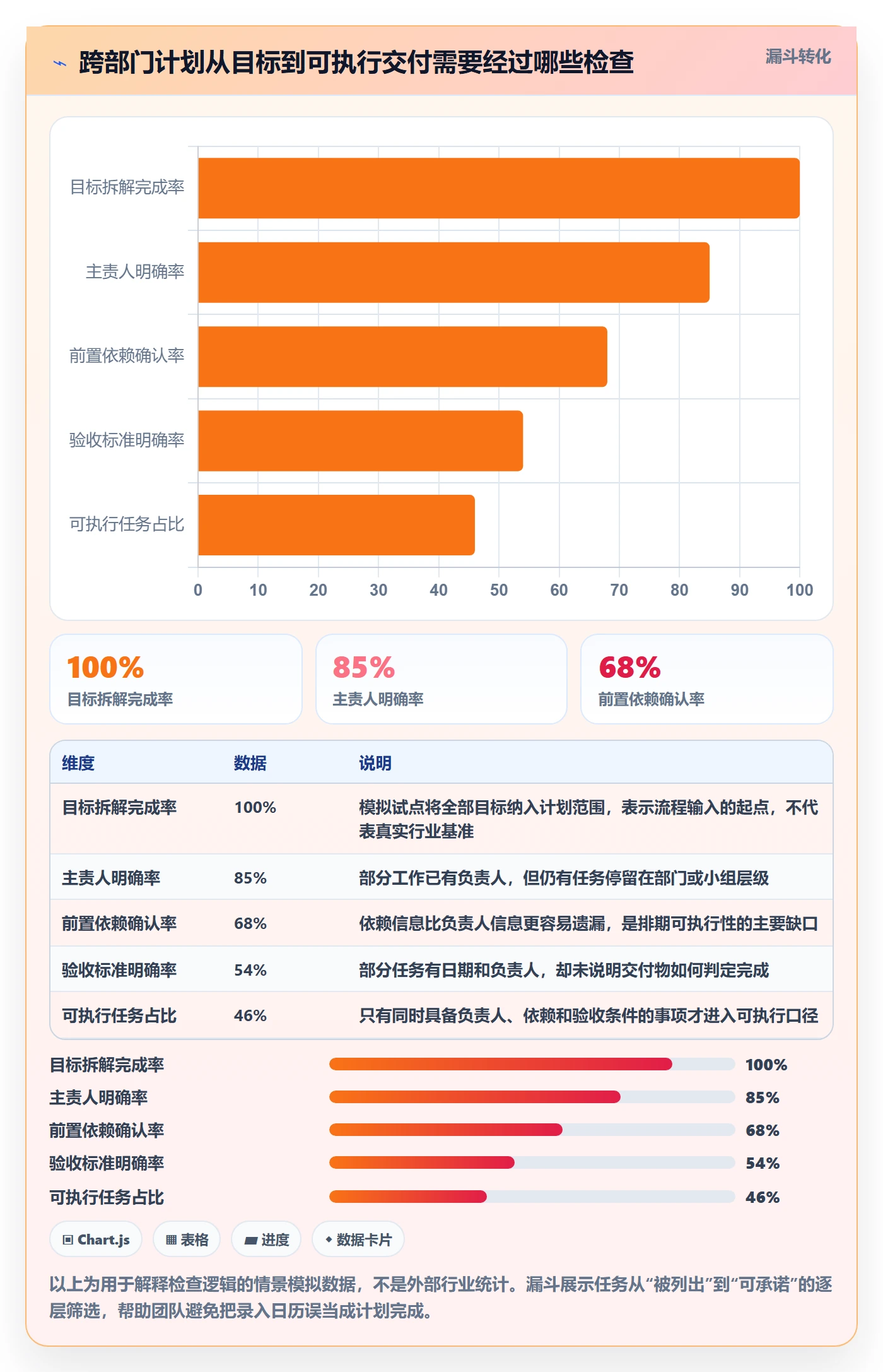 日历视图如何做好计划安排？跨部门团队最佳实践与操作步骤