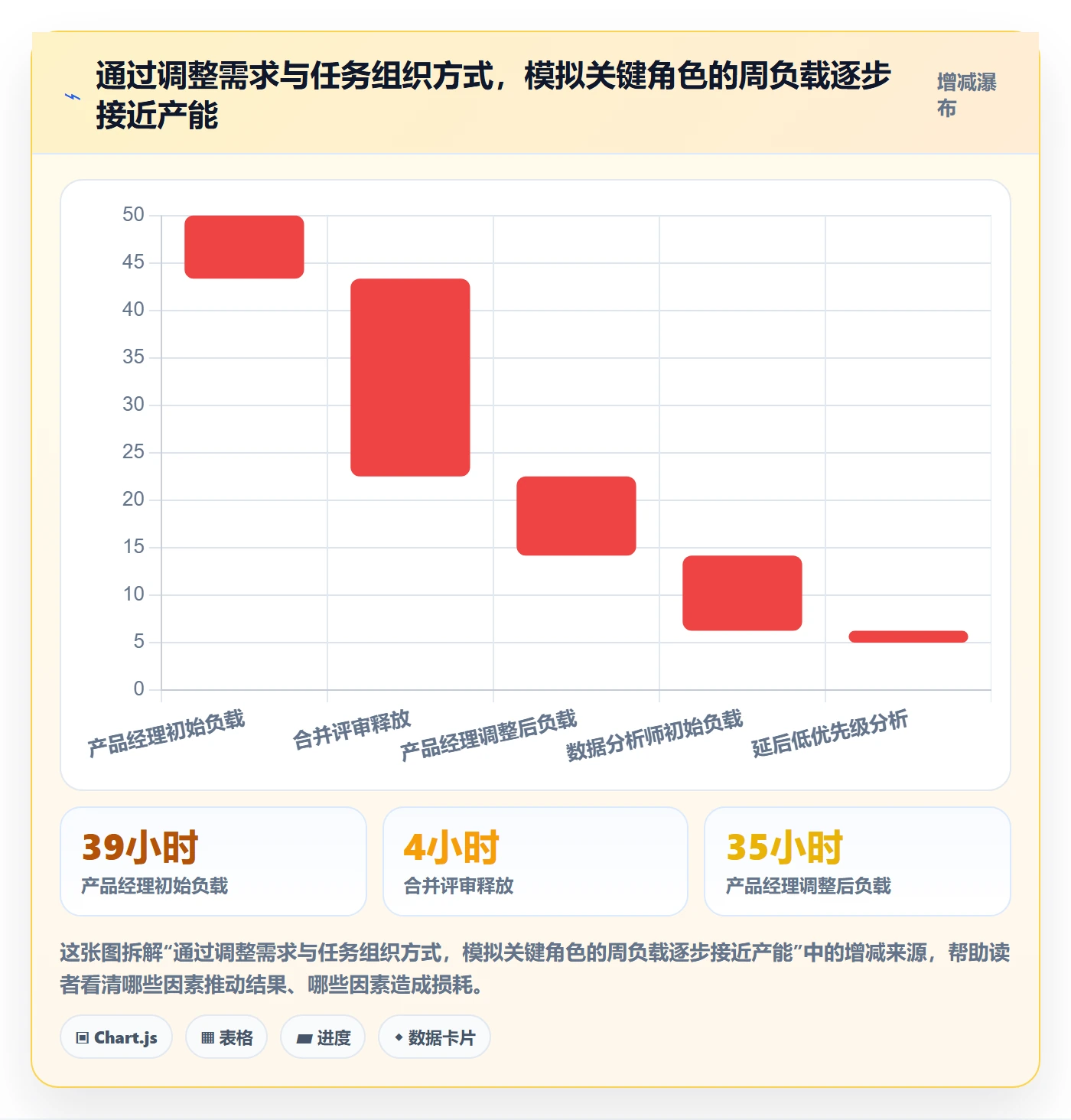 资源负载最佳实践:跨部门团队人力资源计划流程优化,常见问题