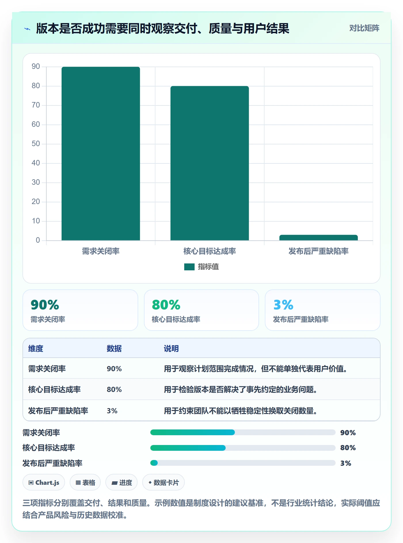 版本规划落地方案：研发团队开展需求排期的制度设计案例解析