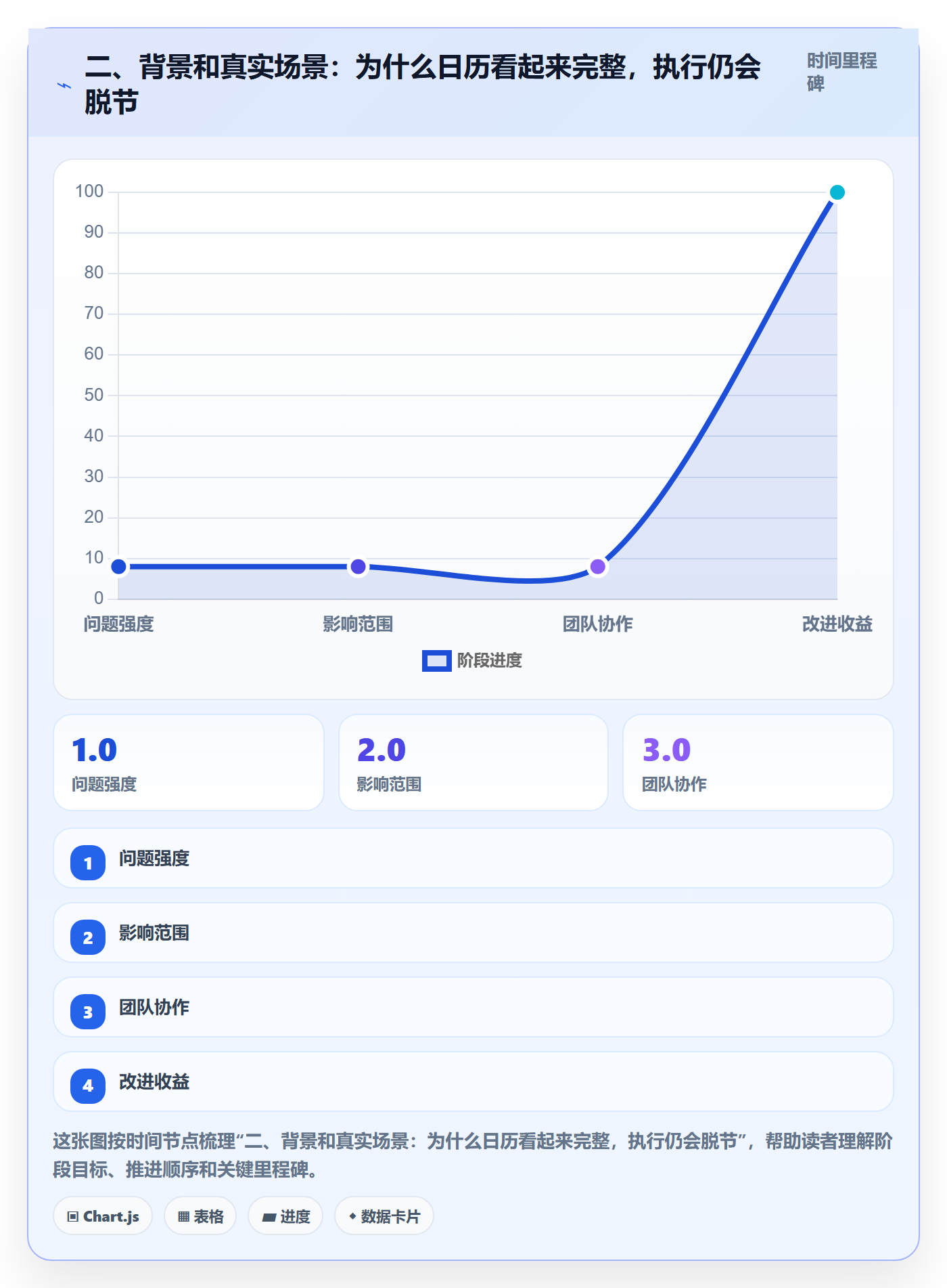 二、背景和真实场景:为什么日历看起来完整,执行仍会脱节