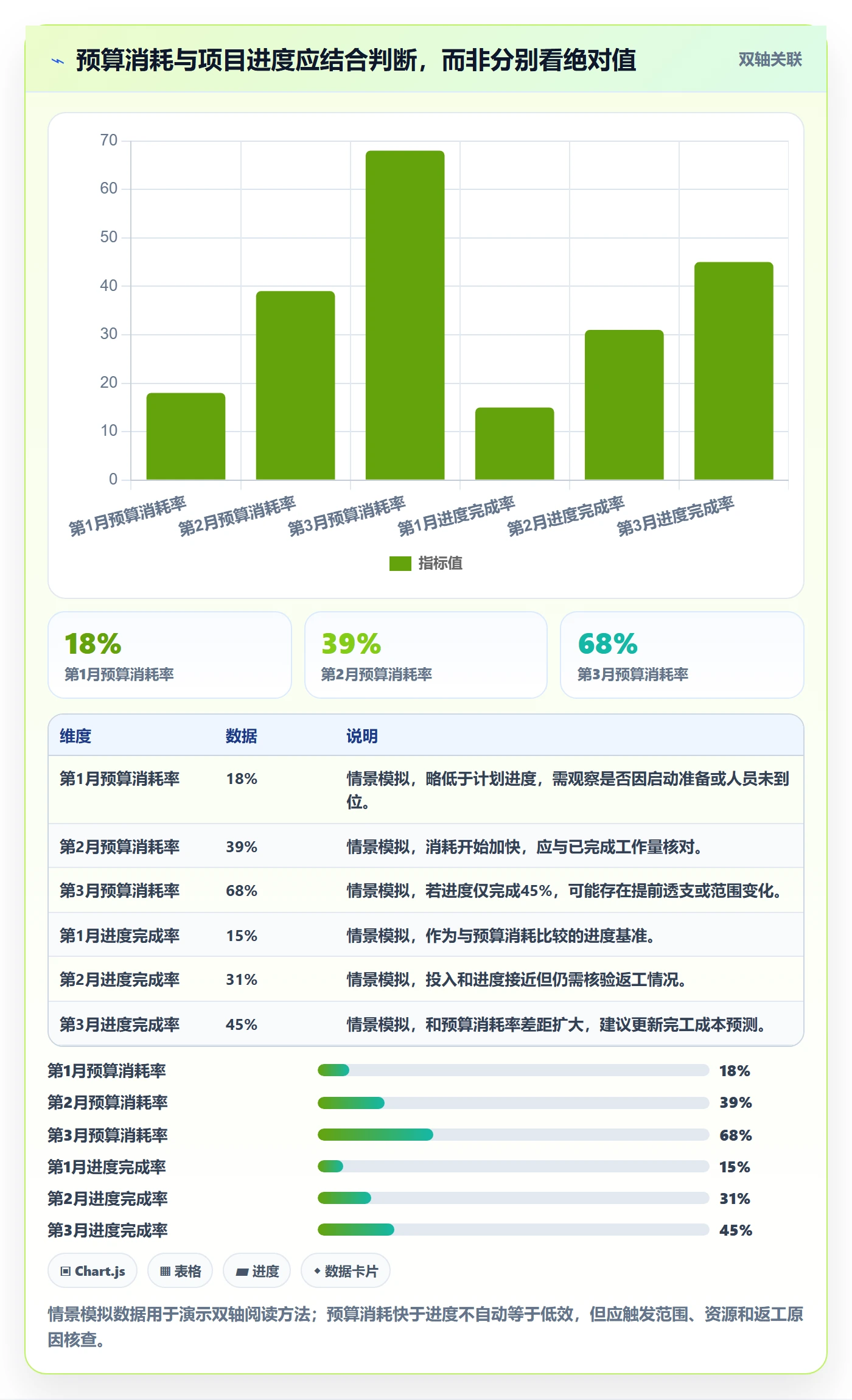 人力成本流程与规范：PMO成本管理风险控制关键指标