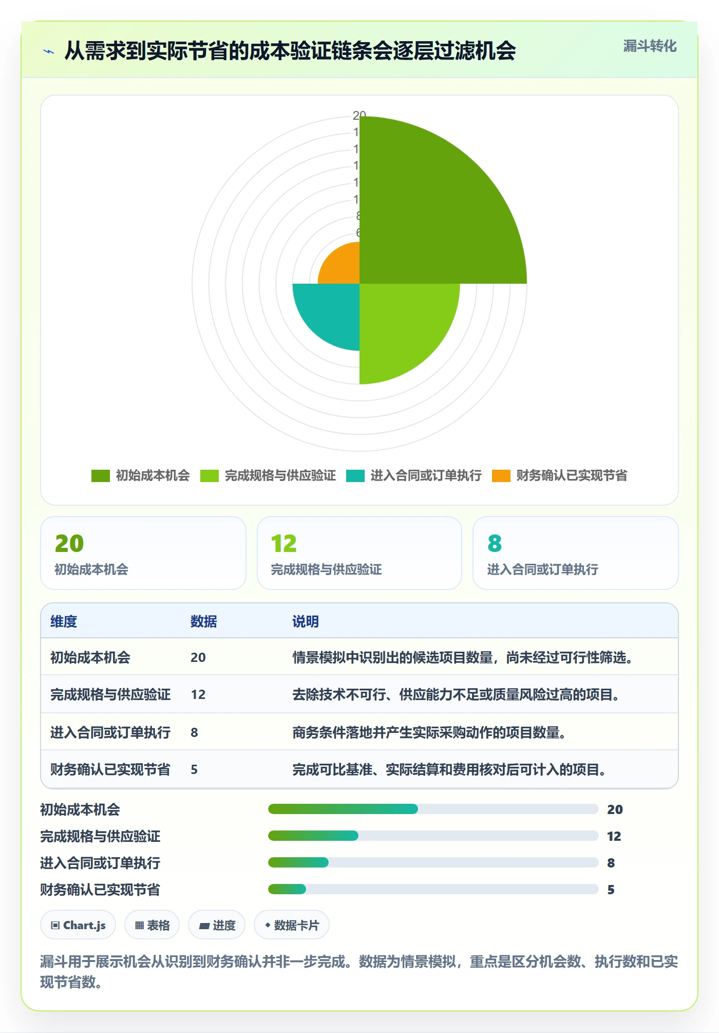 成本管理采购成本全流程:产品经理数据分析与一文讲清