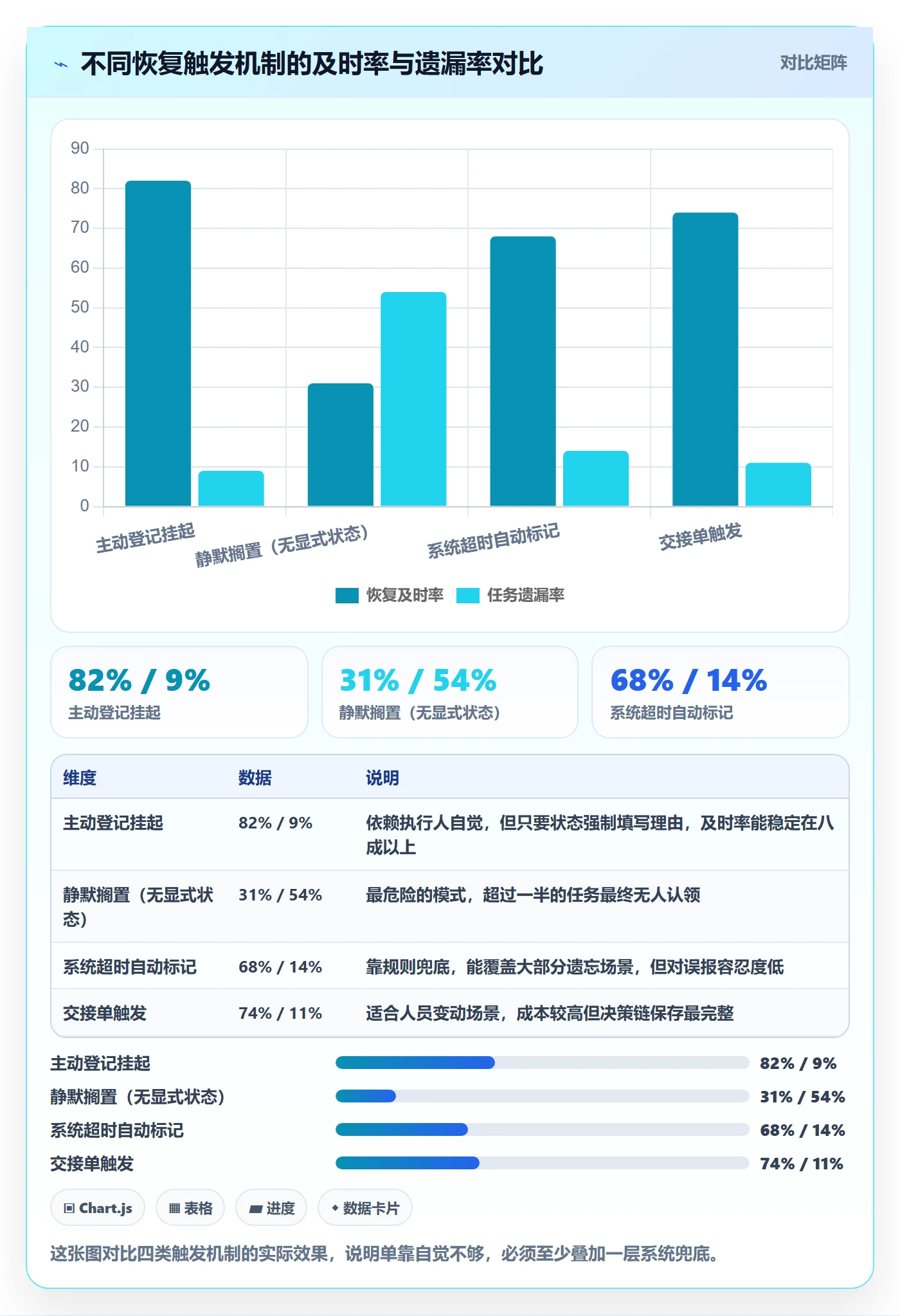 任务执行恢复全流程:产品经理制度设计与一文讲清