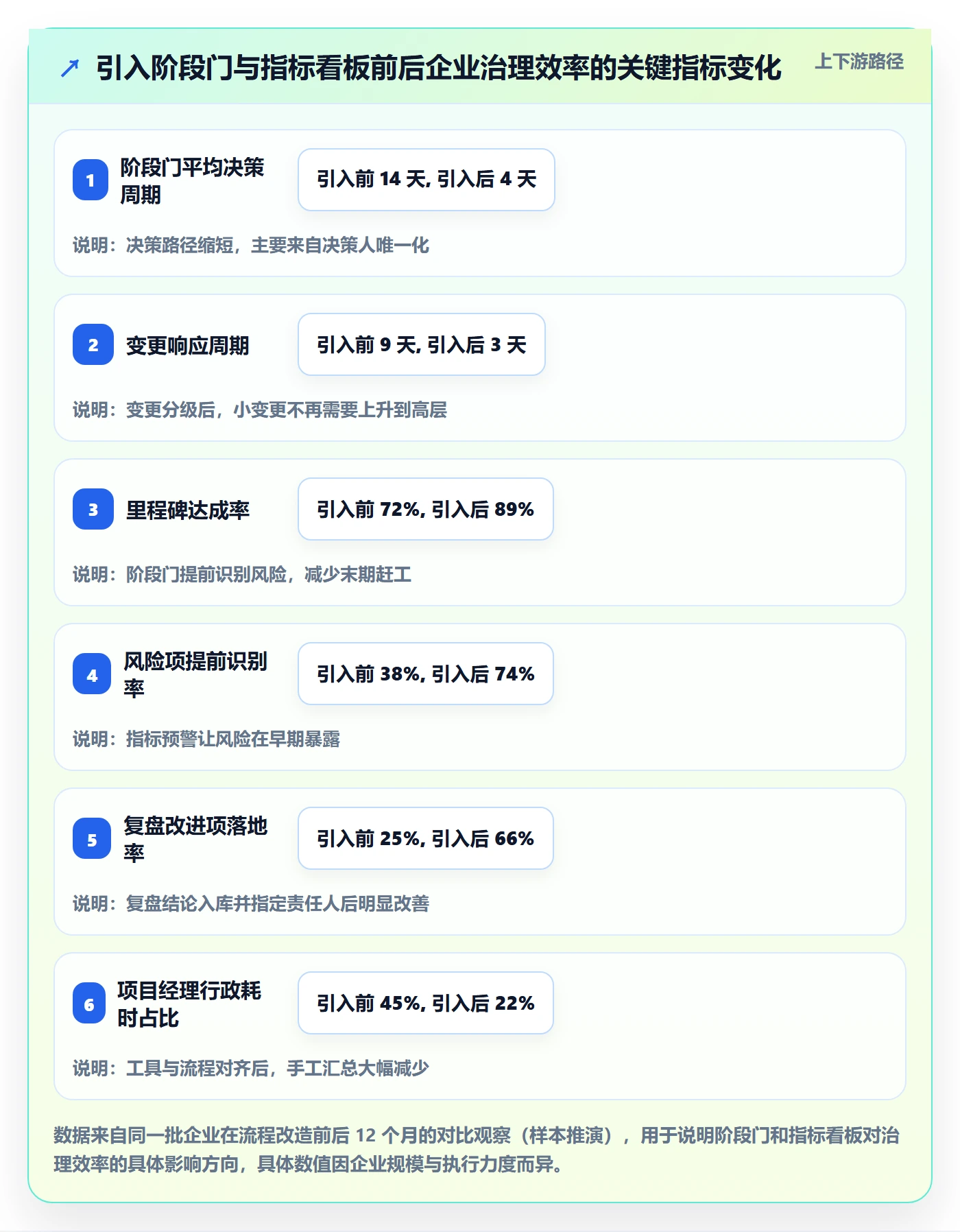 阶段计划流程与规范：企业管理者项目规划最佳实践关键指标