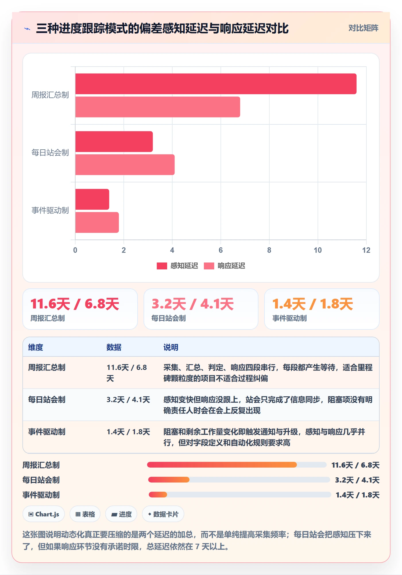 进度跟踪如何做好动态？实施团队制度设计与操作步骤