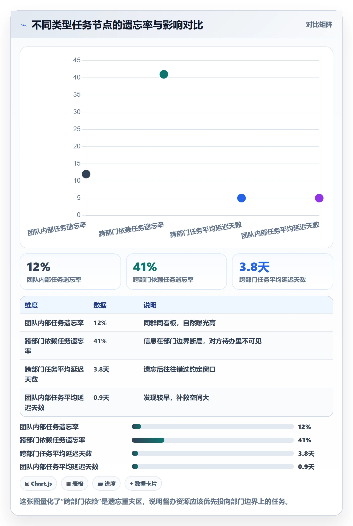 督办怎么做?项目负责人协同管理:任务提醒从0到1