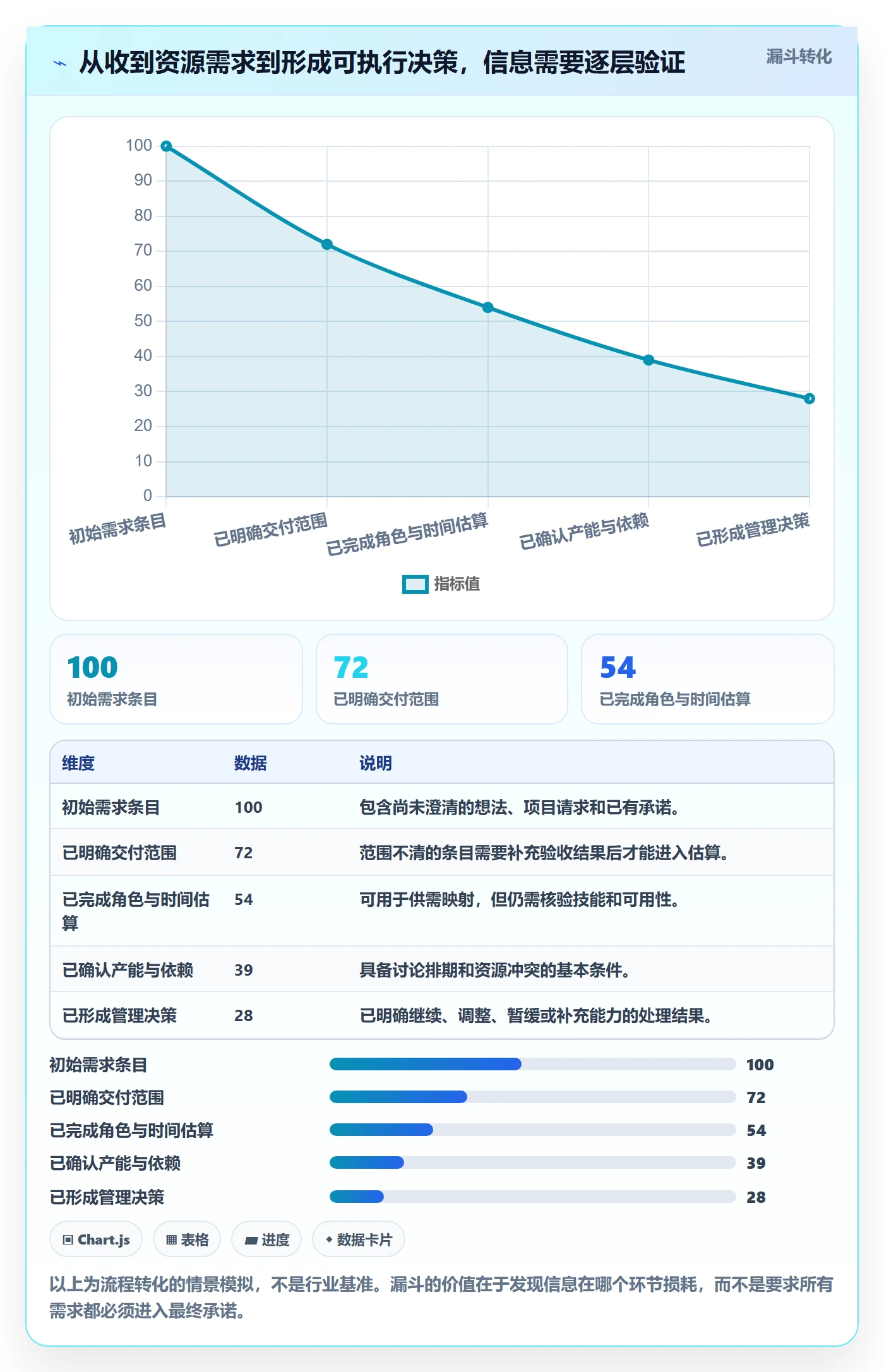 人力资源计划如何做好工作量?PMO落地方案与操作步骤