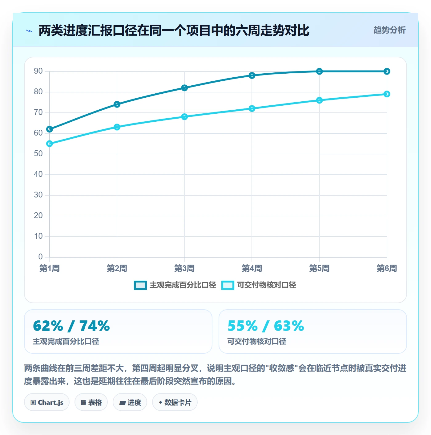 目标进度管理方法大全:项目负责人项目目标实操方法落地清单