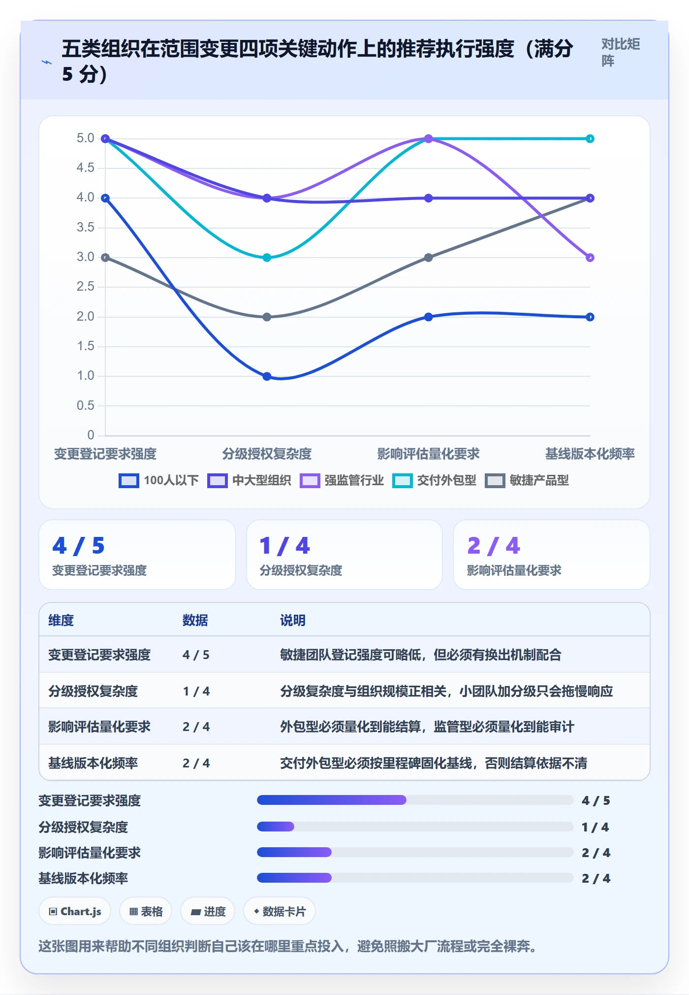 项目范围范围变更全流程:管理层实操方法与一文讲清