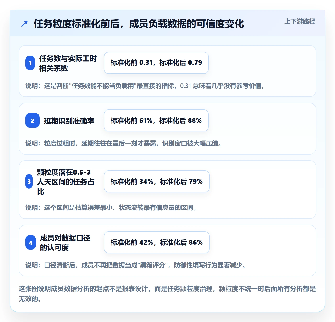 任务管理如何做好关注人?项目成员数据分析与操作步骤