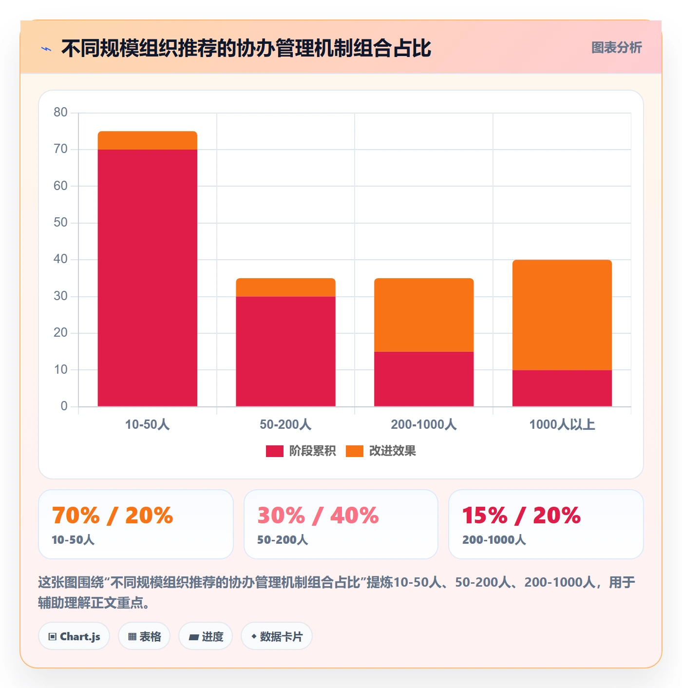 协办管理方法大全:管理层任务分派入门指南落地清单