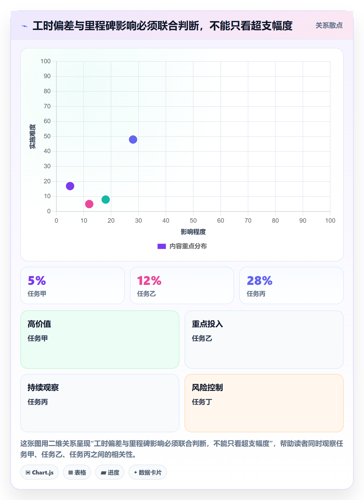 周报工时怎么做?项目负责人风险控制:工时表从0到1