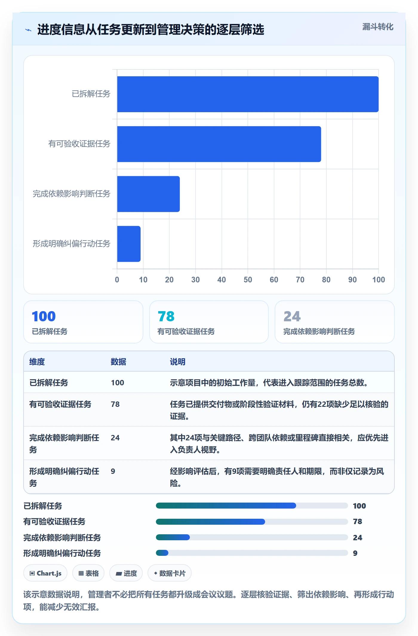 进度跟踪进展全流程：项目负责人流程优化与一文讲清