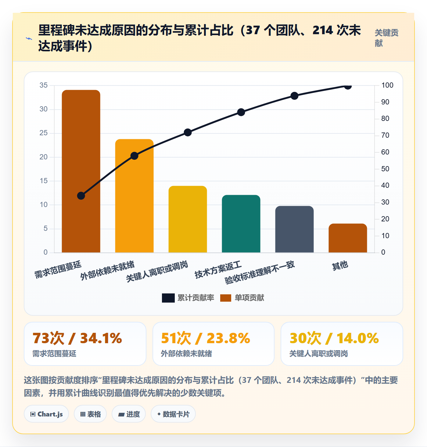 关键节点落地方案:研发团队开展里程碑的制度设计案例解析