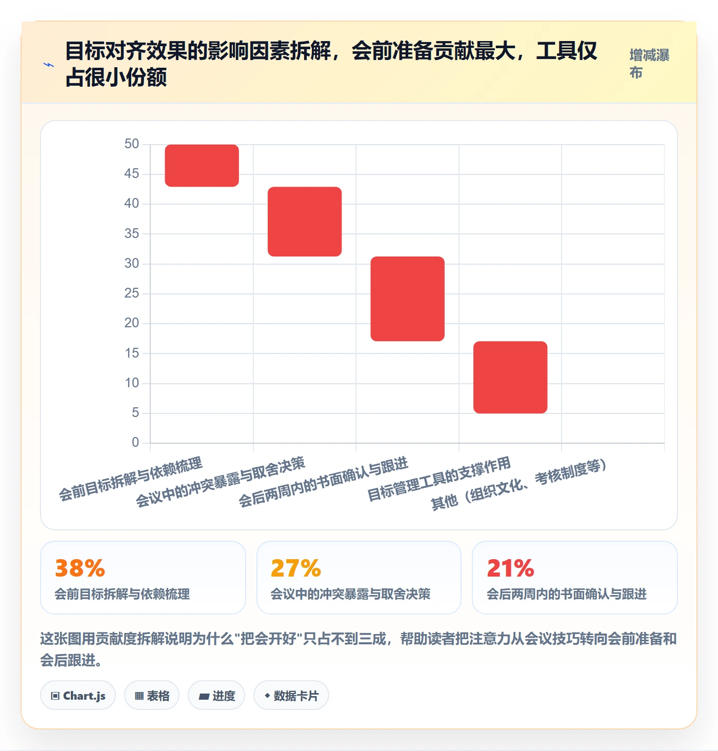 目标对齐最佳实践：企业管理者项目目标实操方法，常见问题