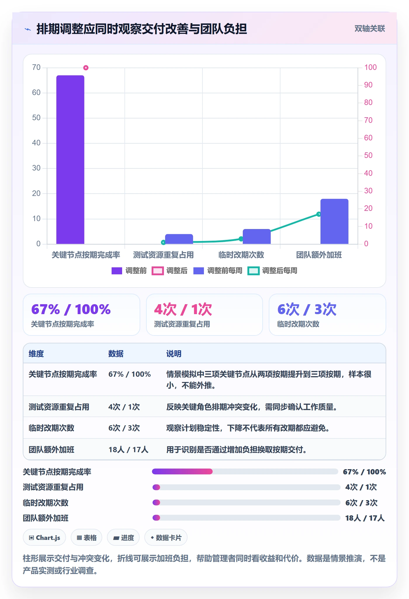 任务日历实操方法:企业管理者提升日历视图效率的入门指南方法与模板