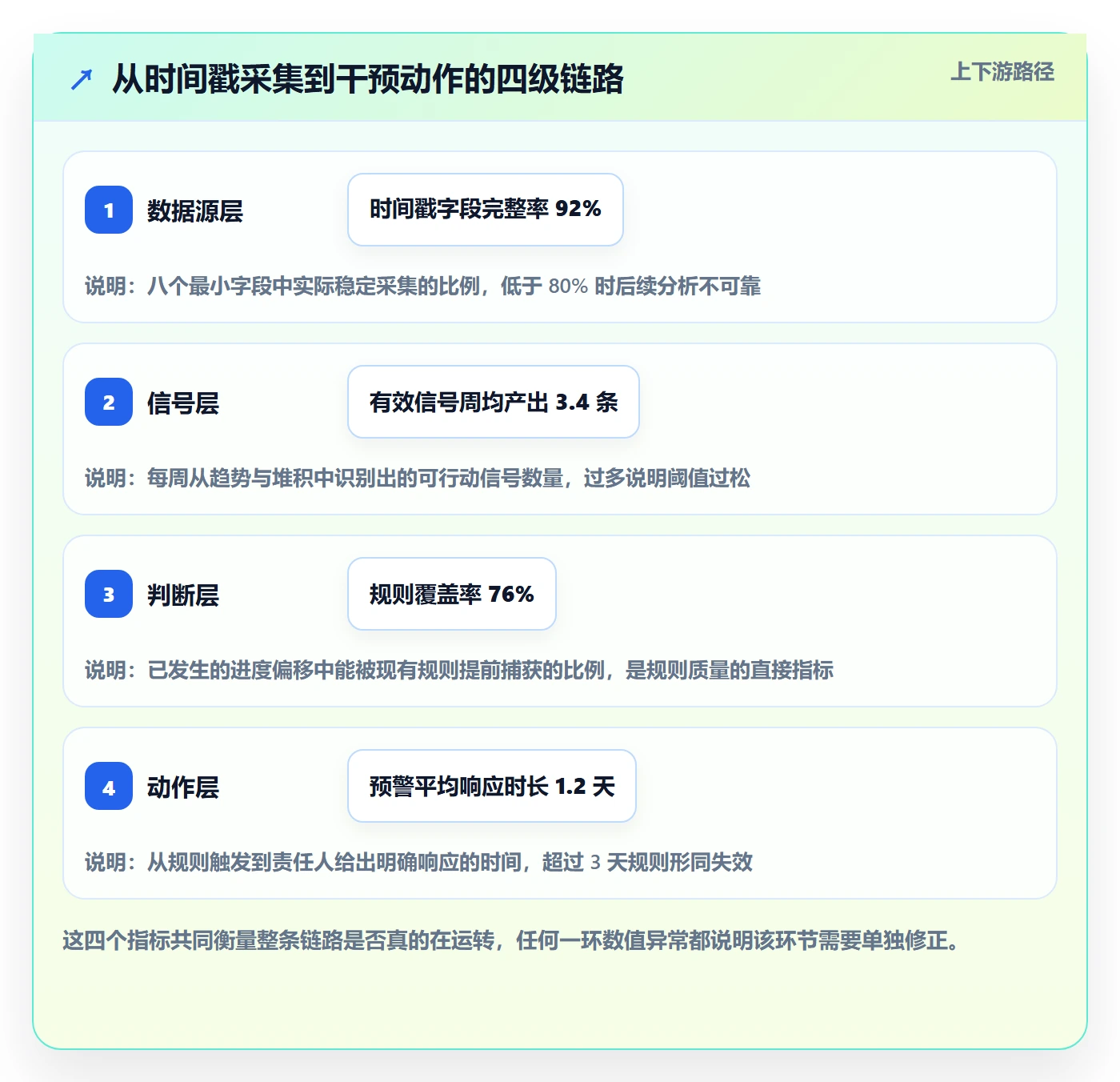 动态落地方案:产品经理开展进度跟踪的数据分析案例解析