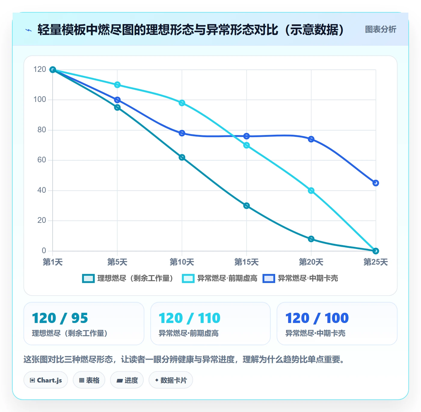 实际进度实操方法:研发团队提升进度管理效率的数据分析方法与模板