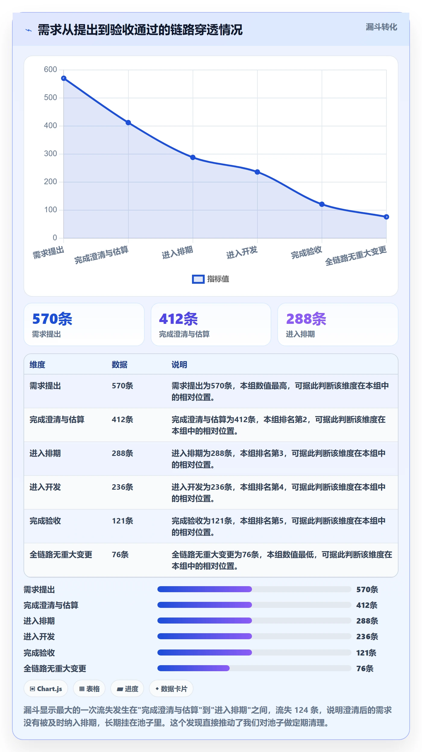 范围实操方法:项目负责人提升项目范围效率的数据分析方法与模板