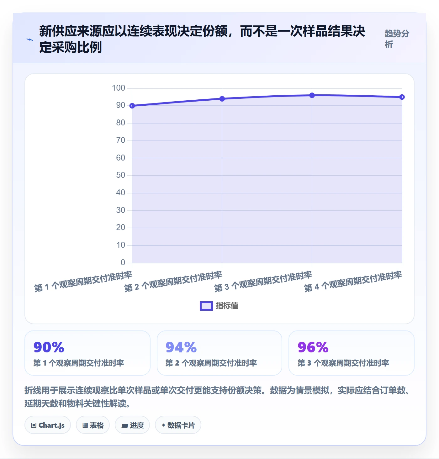 采购成本落地方案：跨部门团队开展成本管理的风险控制案例解析