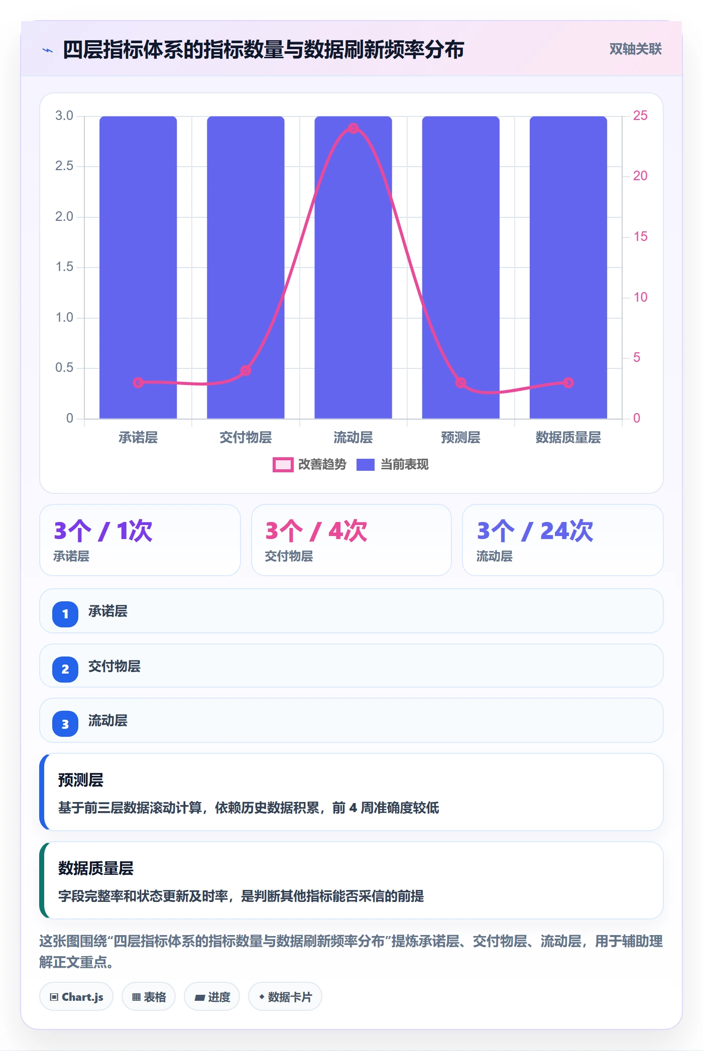 进展流程与规范：PMO进度跟踪落地方案关键指标
