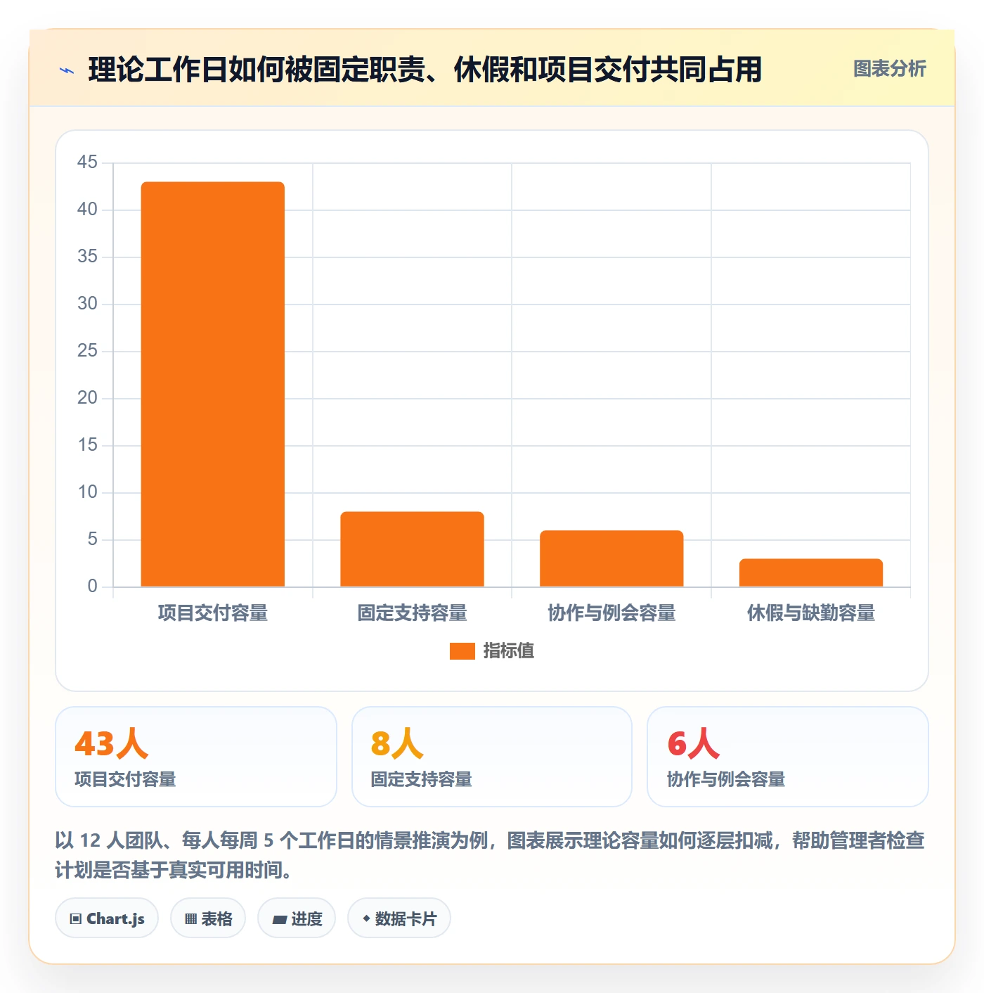 工作负载实操方法：管理层提升资源负载效率的风险控制方法与模板