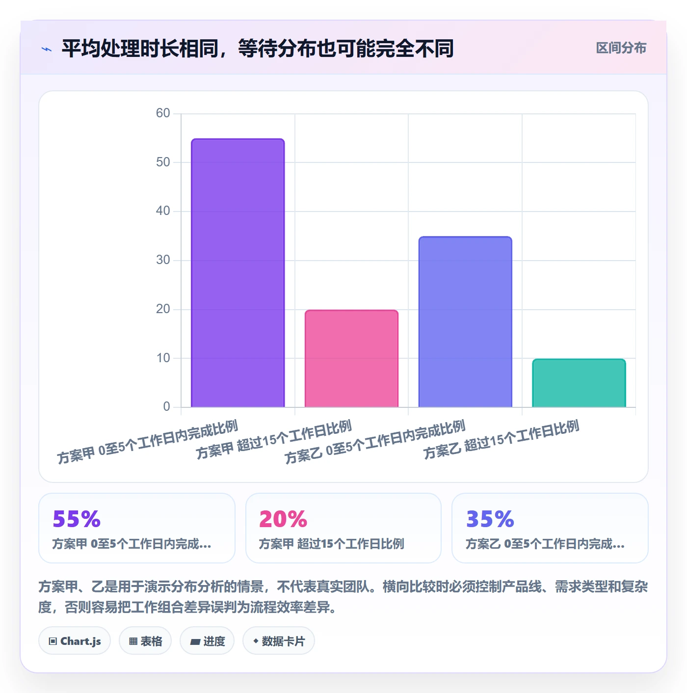 需求管理如何做好需求池?跨部门团队数据分析与操作步骤