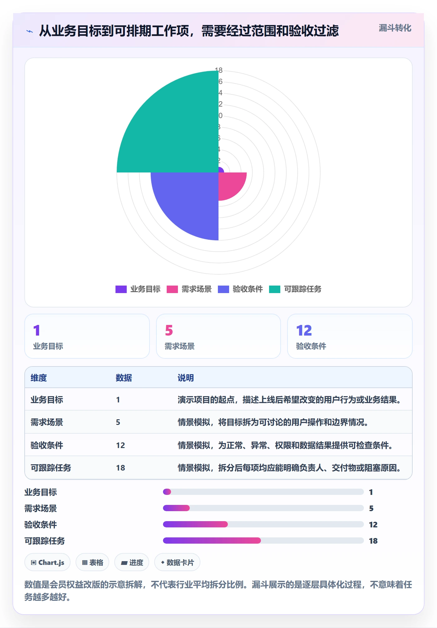 甘特图甘特图教程：产品经理落地方案，避坑指南