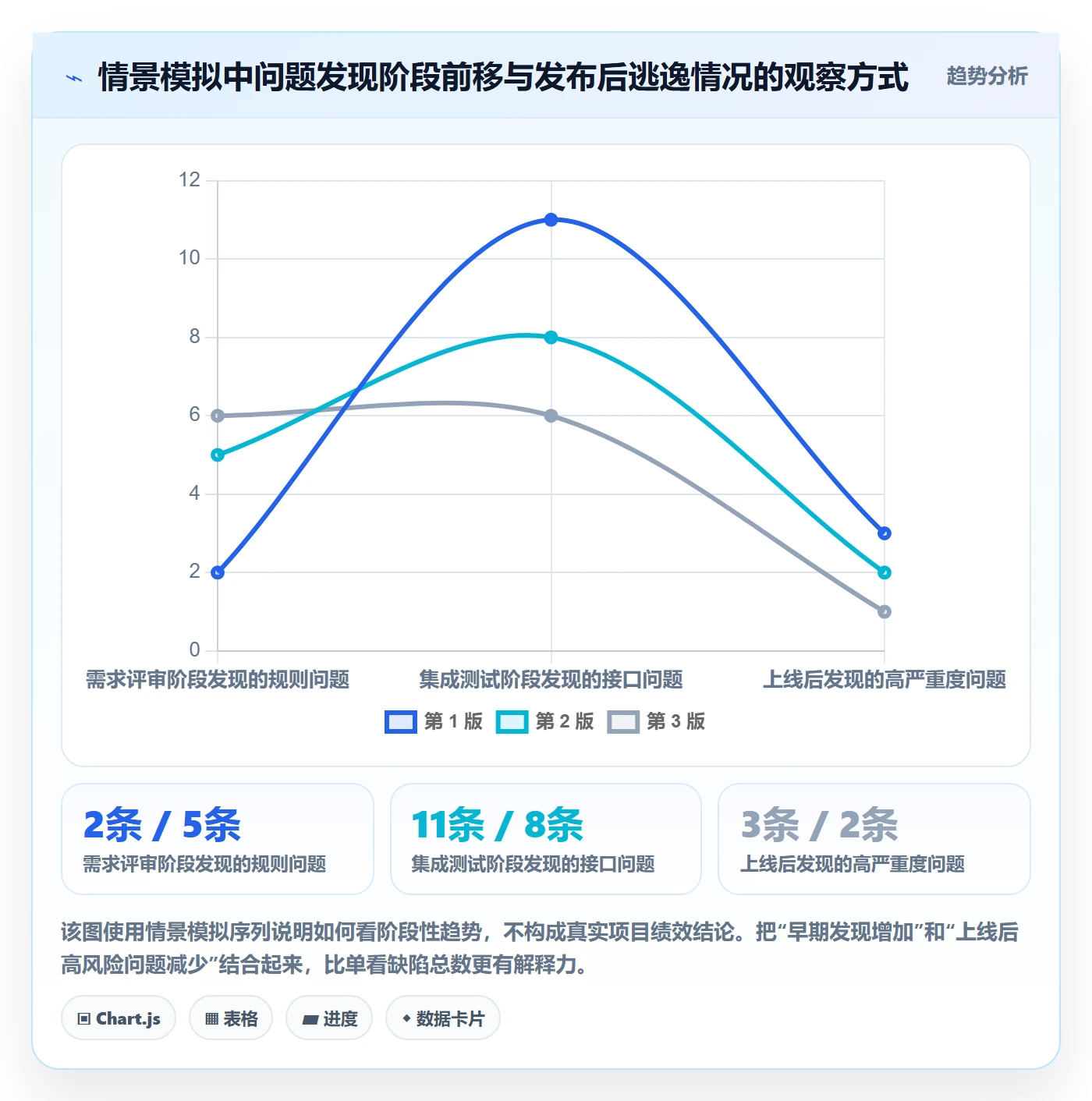 验证落地方案:项目经理开展Bug / 缺陷的入门指南案例解析