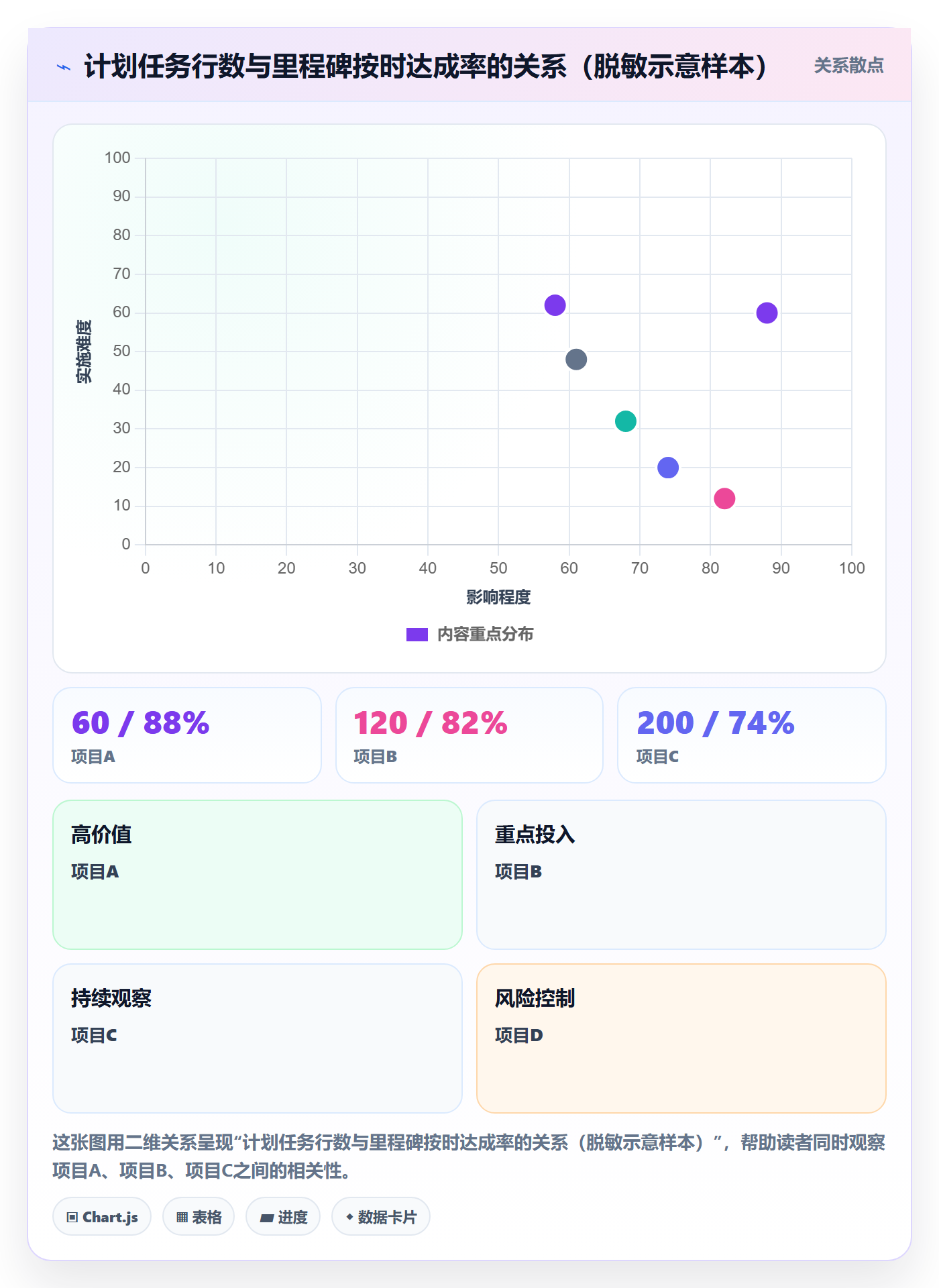 实施计划最佳实践:跨部门团队项目规划协同管理,常见问题