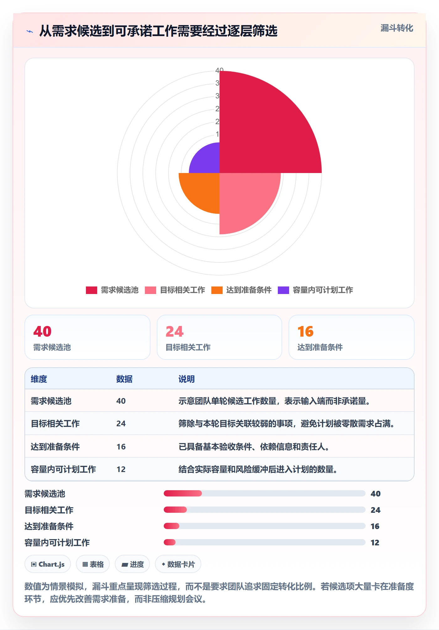 Sprint管理指南:实施团队如何做好迭代管理,落地方案全流程