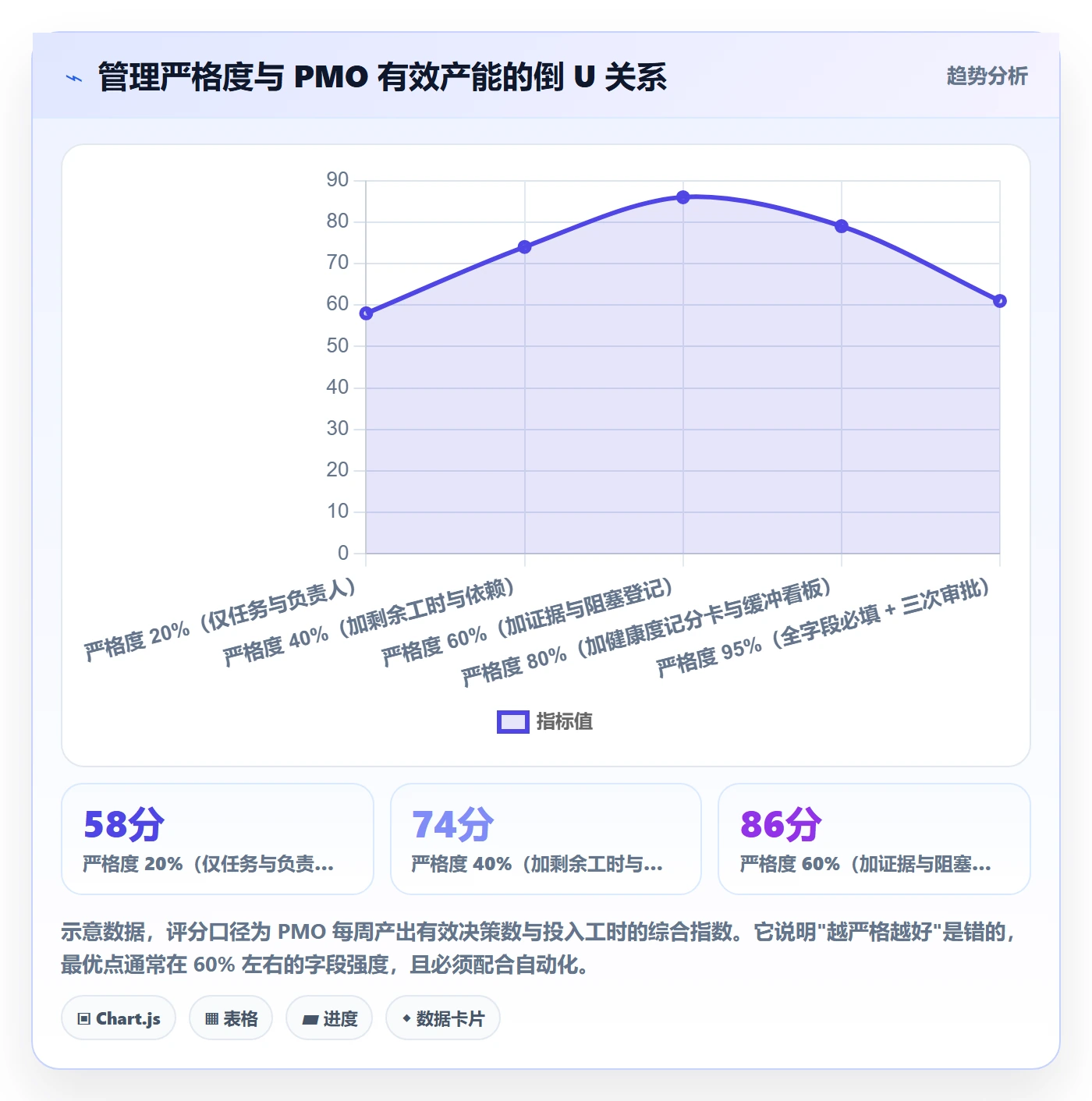 任务进度实操方法：PMO提升进度管理效率的风险控制方法与模板