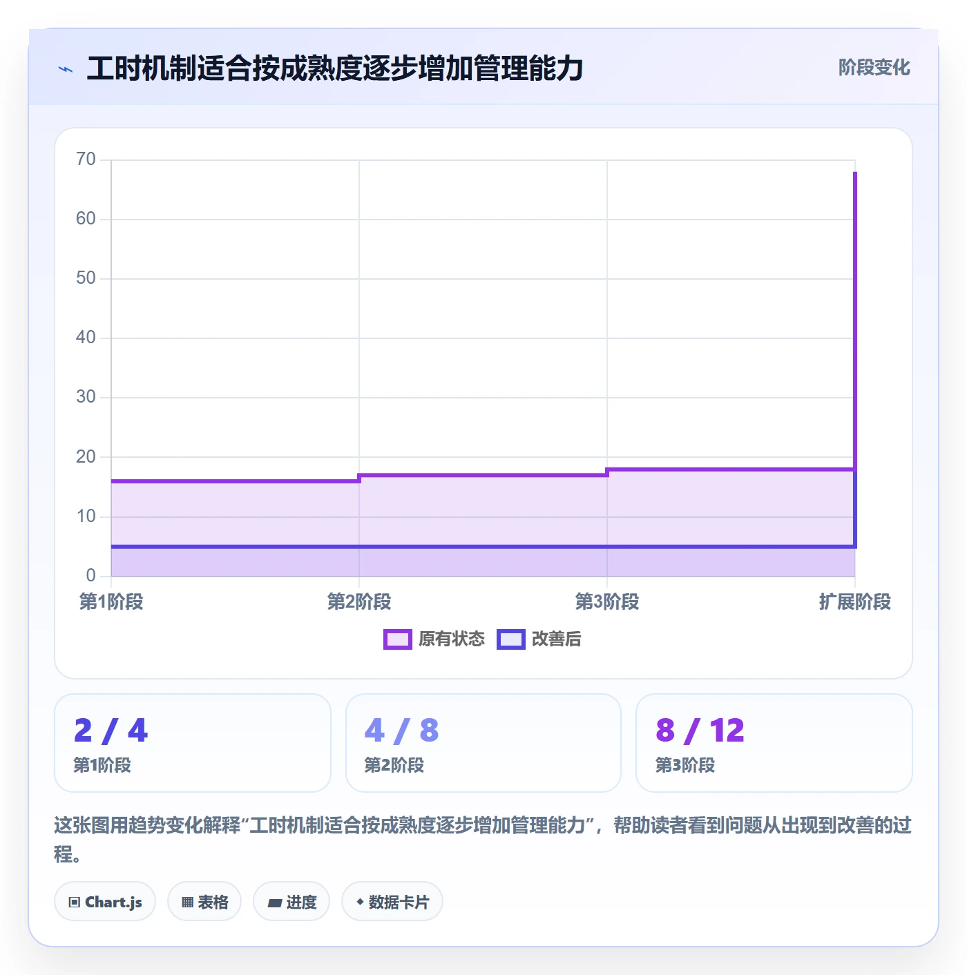 周报工时怎么做?PMO效率提升:工时表从0到1