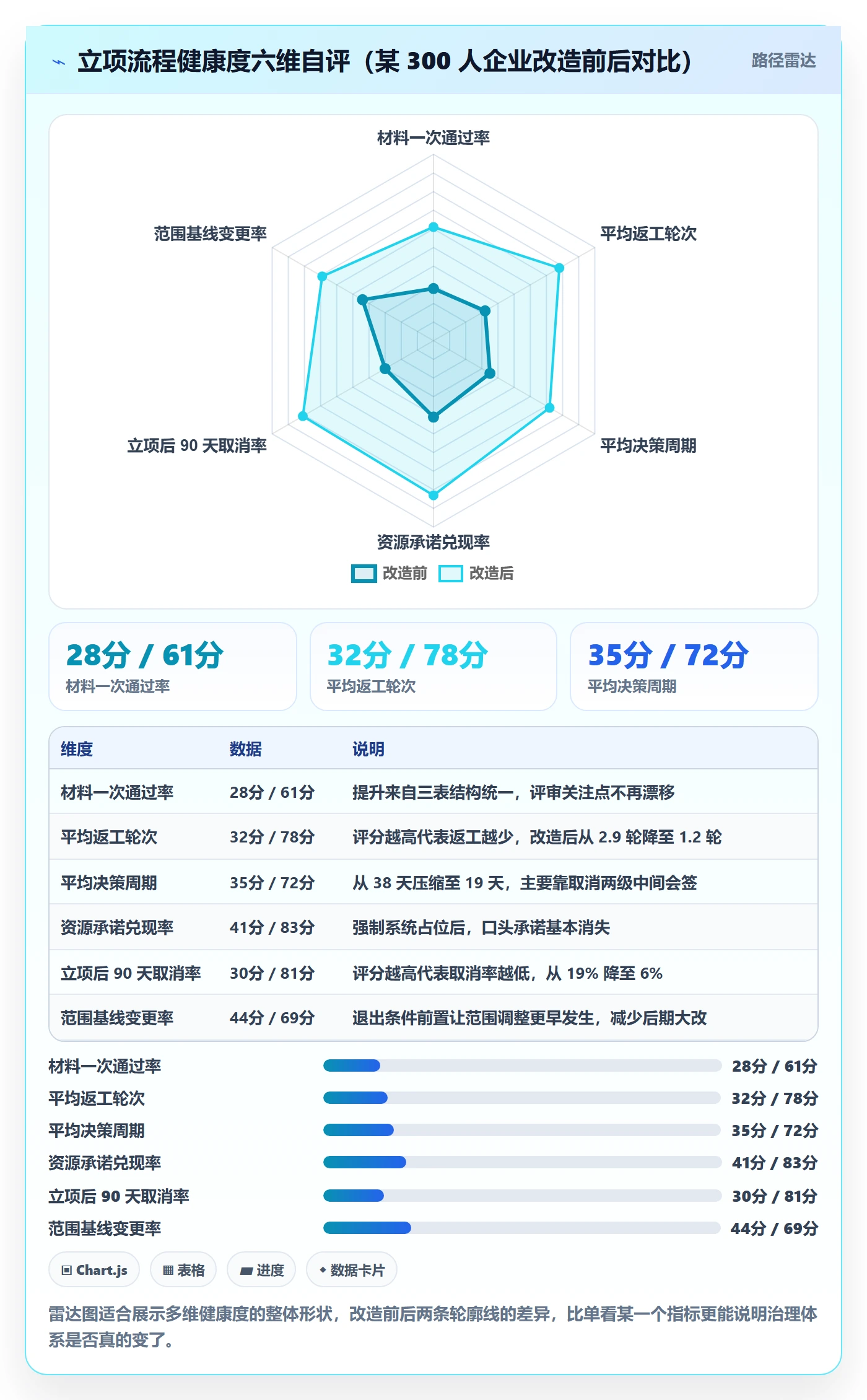 项目立项如何做好项目申请?PMO数据分析与操作步骤