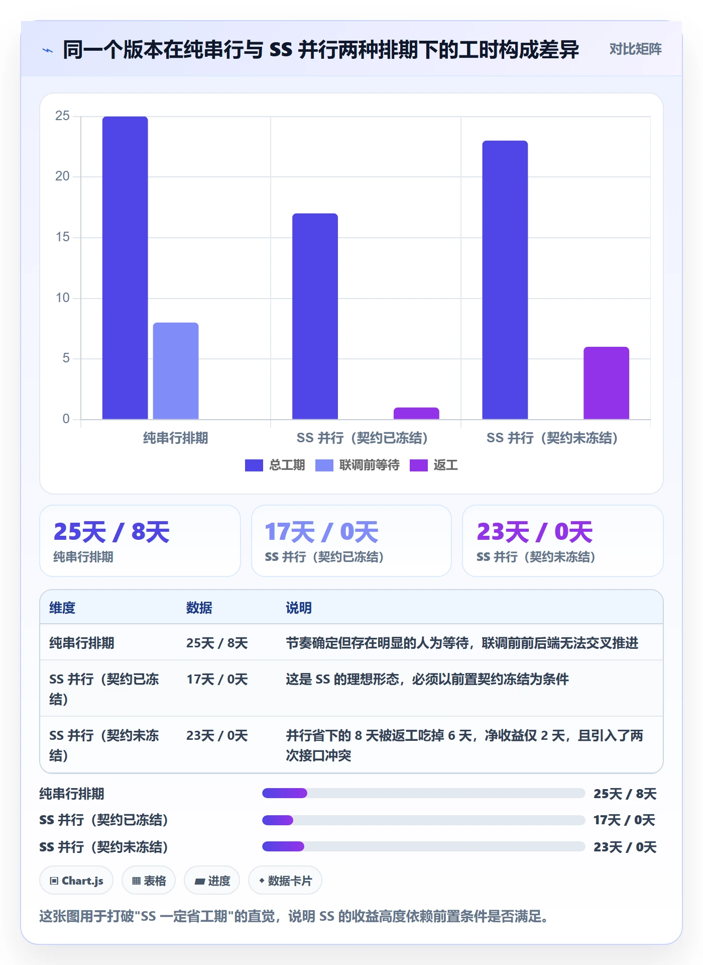 任务依赖SS教程:项目成员协同管理,避坑指南