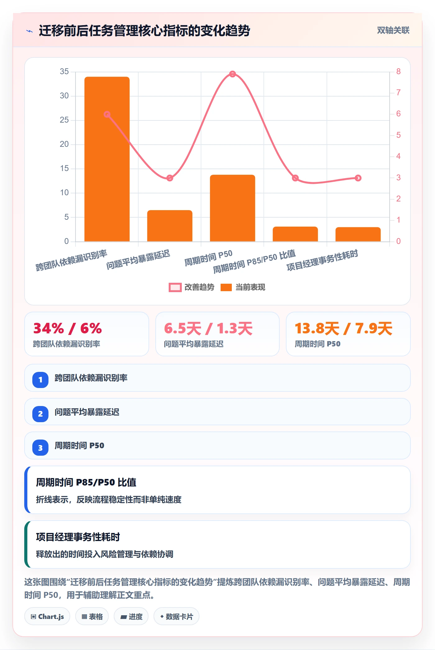 负责人管理指南:项目经理如何做好任务管理,最佳实践全流程